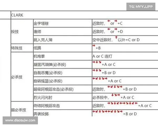 拳皇97经典角色玩法技巧深度解析与实战策略指南 拳皇97经典角色玩法技巧深度解析与实战策略指南