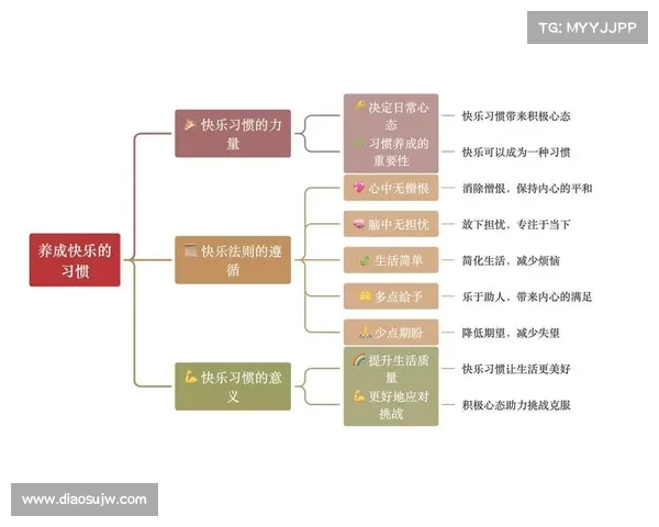 轻松完成每日挑战的实用技巧与心态调整指南 轻松完成每日挑战的实用技巧与心态调整指南