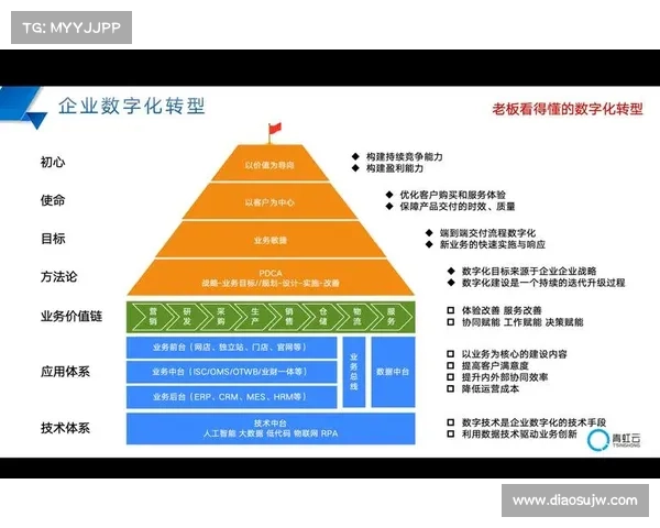 青云辅助助力企业数字化转型的五大关键因素解析 青云辅助助力企业数字化转型的五大关键因素解析