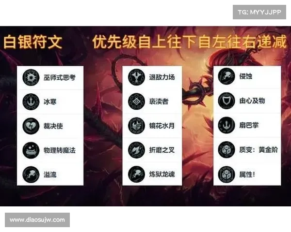 铸星龙王必备五大装备解析 提升输出与生存的关键选择 铸星龙王必备五大装备解析 提升输出与生存的关键选择