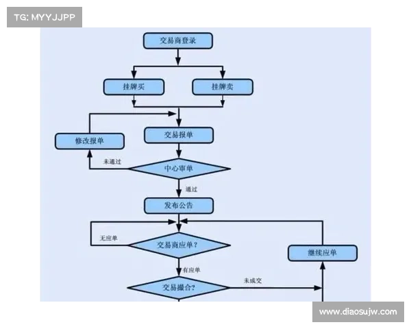 如何参与北美洲杯赛：从报名到赛场的全流程指南